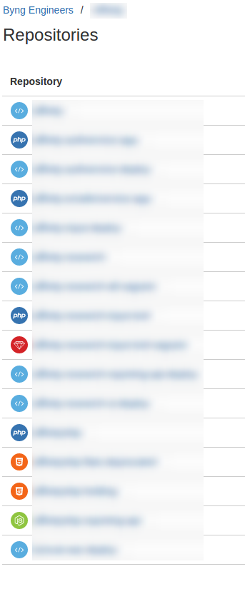 A BitBucket screenshot, showing eighteen repositories in one project